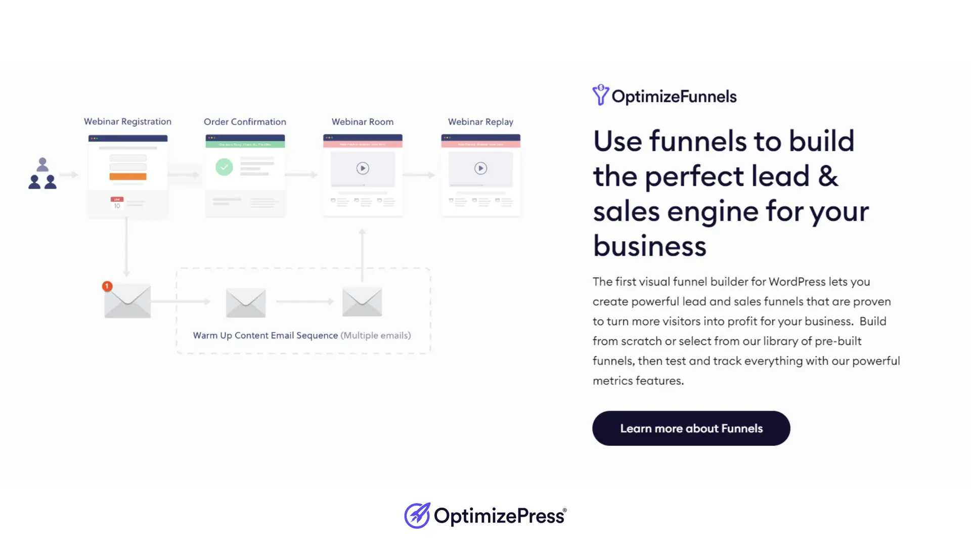 OptimizePress funnels