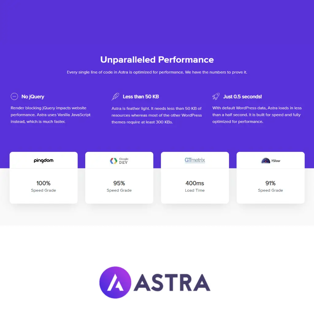 Astra WordPress Theme Performance